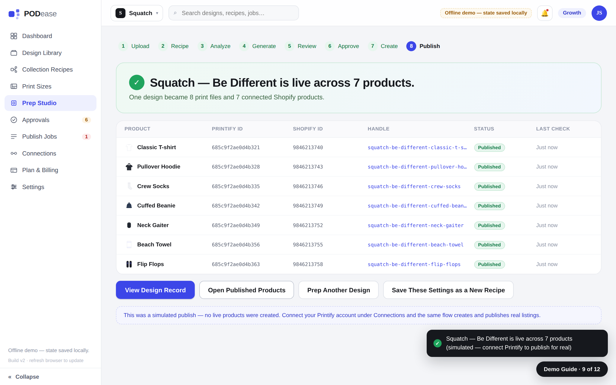 Products published to Shopify